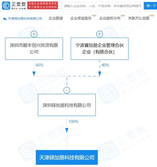 顺丰关联企业于天津成立驿加易科技